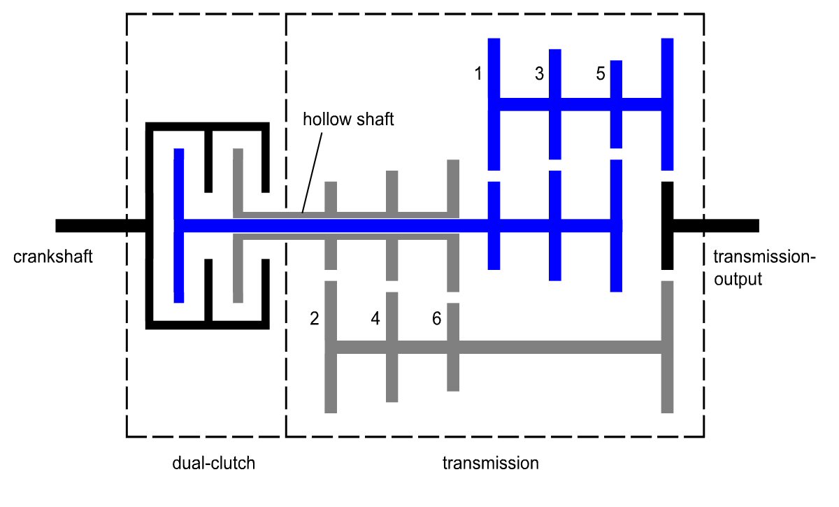 What s A Dual Clutch Transmission And How Does It Work What s A Dual Clutch Transmission And How Does It Work